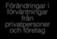 privatpersoner och