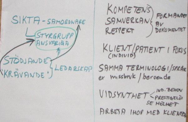 Kommentar: Ett fortsatt arbete för att bena ut ledarskapet under arbetet med