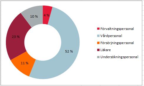 med 30 %. Konkurrenskraftsavtalet tillämpas för de semesterkvalifikationsår som går ut under åren 2017-2019.