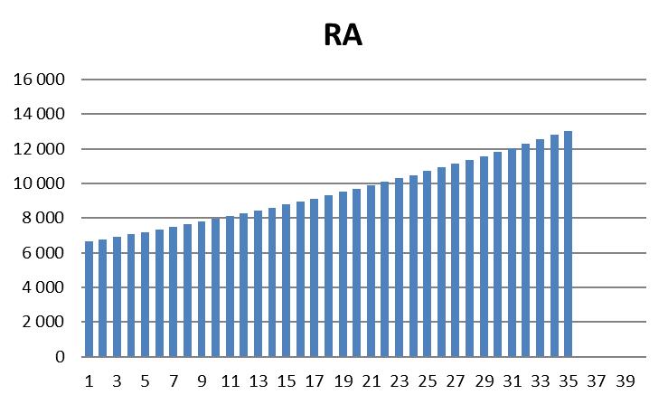 av 100 000) Värdetappet är 1,6 procent av