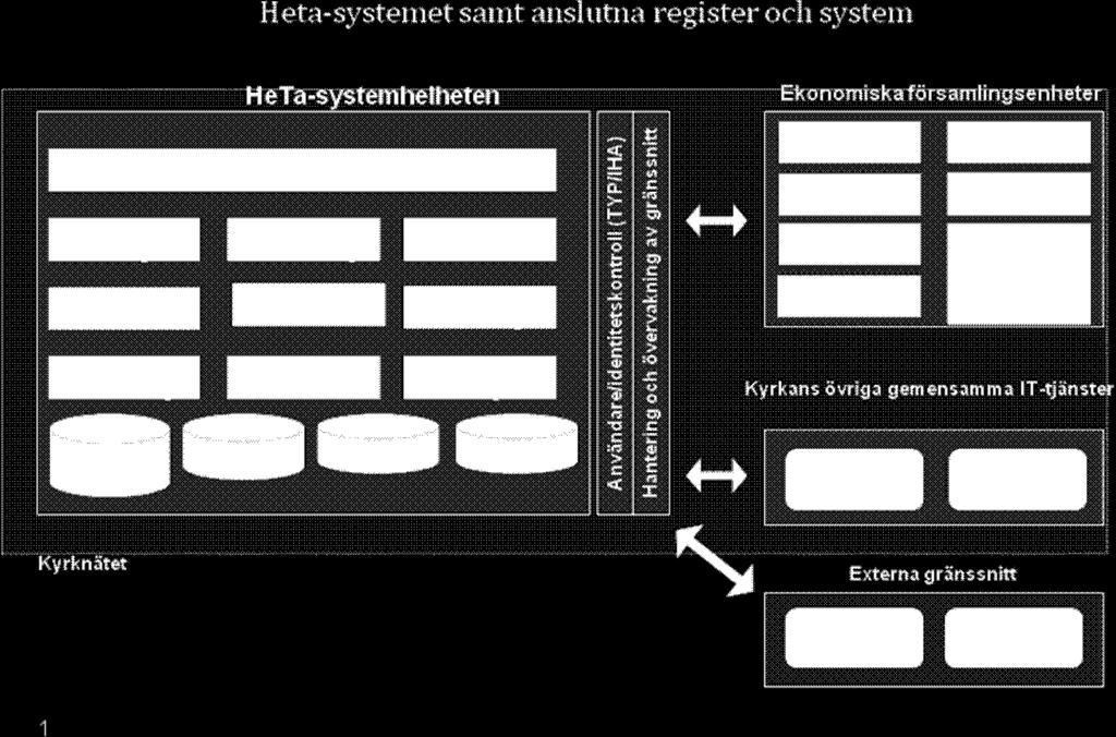 Systemupphandlingen inleds i början av november och genomförs genom förhandlingsförfarande. I december beslutar Kyrkostyrelsen vilka programleverantörer som deltar i upphandlingen.