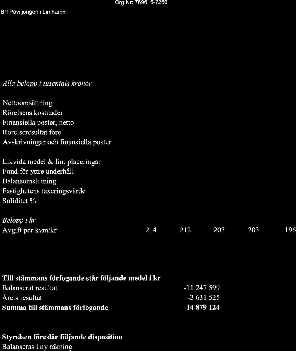 Org Nr: 769616-7266 5- rigt sammandrag Alla belopp i tusentals kronor 2017 2016 2015 2014 2013 Nettooms ttning 5 489 5 557 5 719 5 196 4 889 R