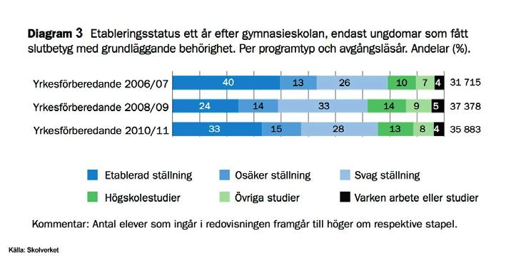 ställning 9 på arbetsmarknaden.