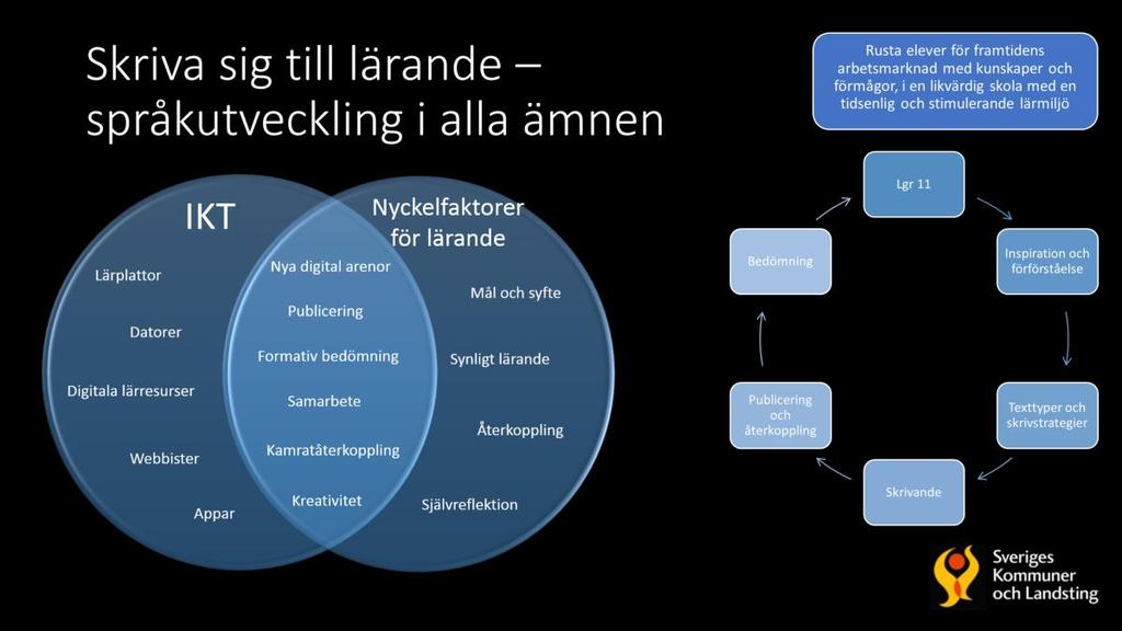 Under läsåret 16-17 utbildar vi 11 kommuner i att arbeta efter modellen STL. Falköping är en av dem. Nya möjligheter till utbildning från hösten 2017. Läs mer https://skl.