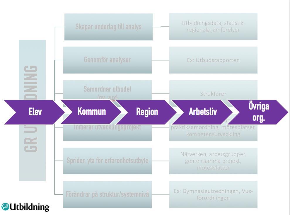 REGIONALA ANALYSER REGIONAL BRANSCHSAMVERKAN VIDGAD