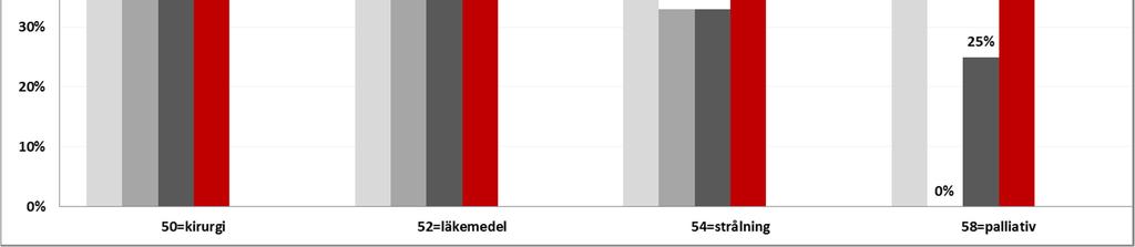 månad det startades.