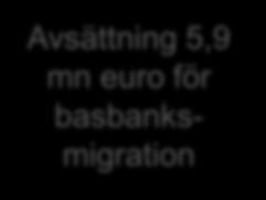 5,9 mn euro för basbanksmigration + 5 % (exkl avsättning och ökning av