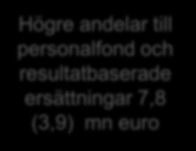 41,2 40,3 5,9 7,2 Personal 1-12/2012 1-12/2011 IT-kostnader Avskrivningar