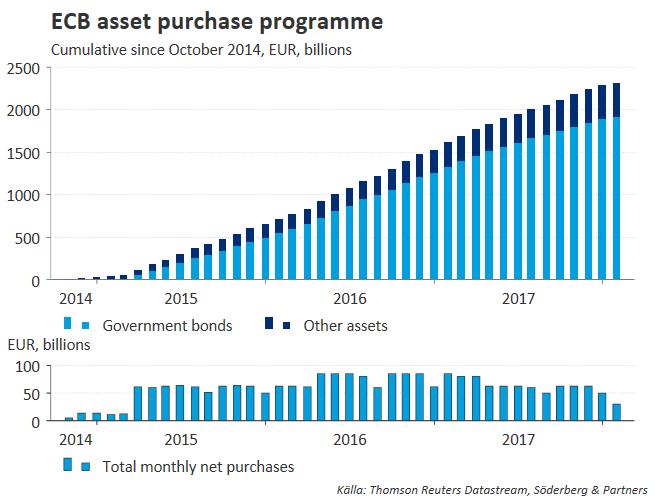 å/å, (feb) 2,8% 2,9% 14:30 Arbetslöshet, (feb) 4,0% 4,1% Makro Europa & Asien Måndag 08:30 Sverige: Inköpschefsindex, Tillverkning, (feb) 60,0 61,3 09:55 Tyskland: Markit, Inköpschefsindex,