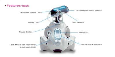 Robotik Sony Aibo (discontinued) Robothusdjur IoT The Internet of Things (IoT) is the inter-networking of physical devices, vehicles (also referred to as "connected devices" and "smart
