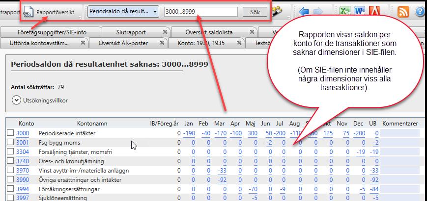 Periodsaldo då resultatenhet saknas Detta är en bra rapport för avstämning.