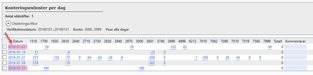 Då konton i 3000-serien visar försäljningskonton finns det vissa självklara motkonton som borde ha använts, såsom bank 19xx, kundfordringar 15xx och moms 26xx till exempel.