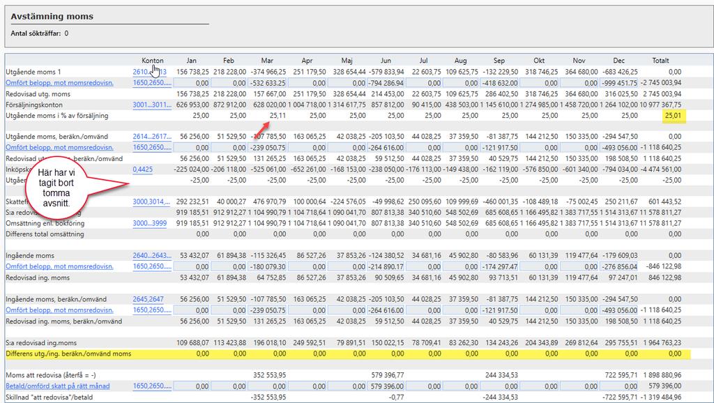 Avstämning skatt och avgifter Denna avstämningsrapport fungerar i princip på samma sätt som beskrivits ovan för Avstämning moms.