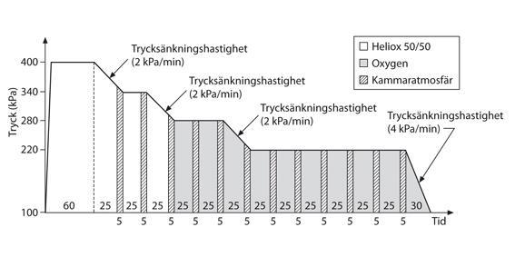 Den vanligast använda tabellen vid