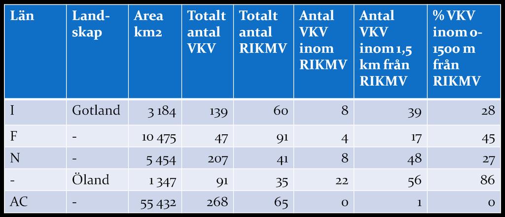 Befintliga VKV i och nära RIKMV Källor: Lantmäteriets GSD (väg- resp.