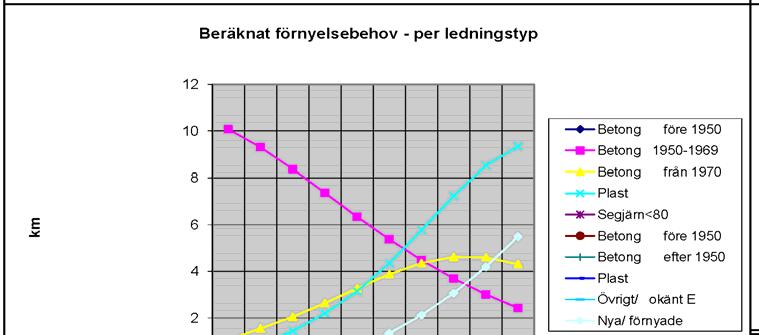 Bilden ovan visar att det klart