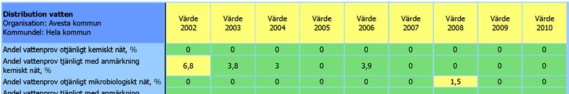 4.3 Personella resurser Sedan semestern 2011 har vi i princip lagt ner anläggningsverksamheten i egen regi och har därmed svårt att genomföra förnyelseprojekt.