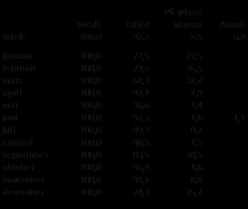 36,9 oktober 100,0 18,8 32,3 48,9 111,2 91,5 64,3 173,4 november................ december...... -...... - 19.