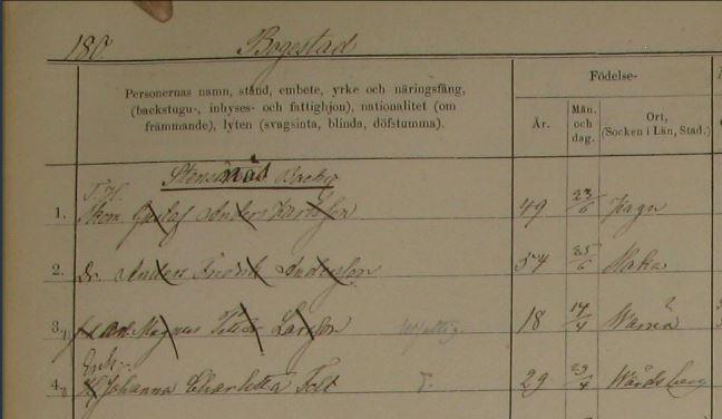 före 1876. De båda flyttade därifrån samma höst. Därefter står ingen skriven som boende i Stensäter förrän hösten 1878 och kanske var det då som prästen ändrade stugans namn till Stensnäs.