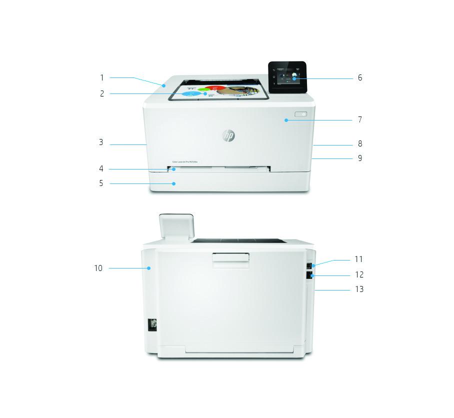 Produktrundtur HP Color LaserJet Pro M254dw visas 1. Utskrift från USB-port på framsidan 2. 100-arks utmatningsfack 3. Snabbaste automatiska dubbelsidiga utskriften i sin klass 4.