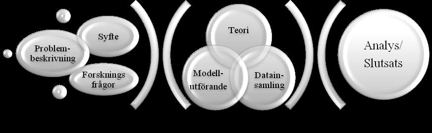 I andra fasen genomfördes en grundläggande datainsamling i form av intervjuer, dokument och observationer.