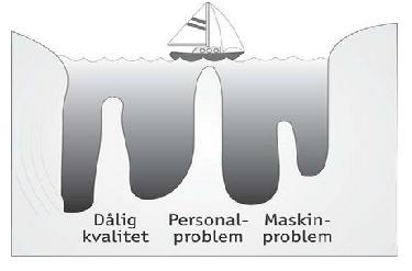 med små orderkvantiteter. Vidare menar Newman & Sridharan (1995) att kanban kan fungera effektivt i stabila förhållanden med en mindre mängd produkter och låg efterfrågevariation.