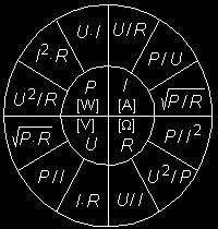 Effekttålighet P = I 2 R P = U R 2 En effektresistor med resistansvärdet 150 Ω har effekttåligheten 3W.