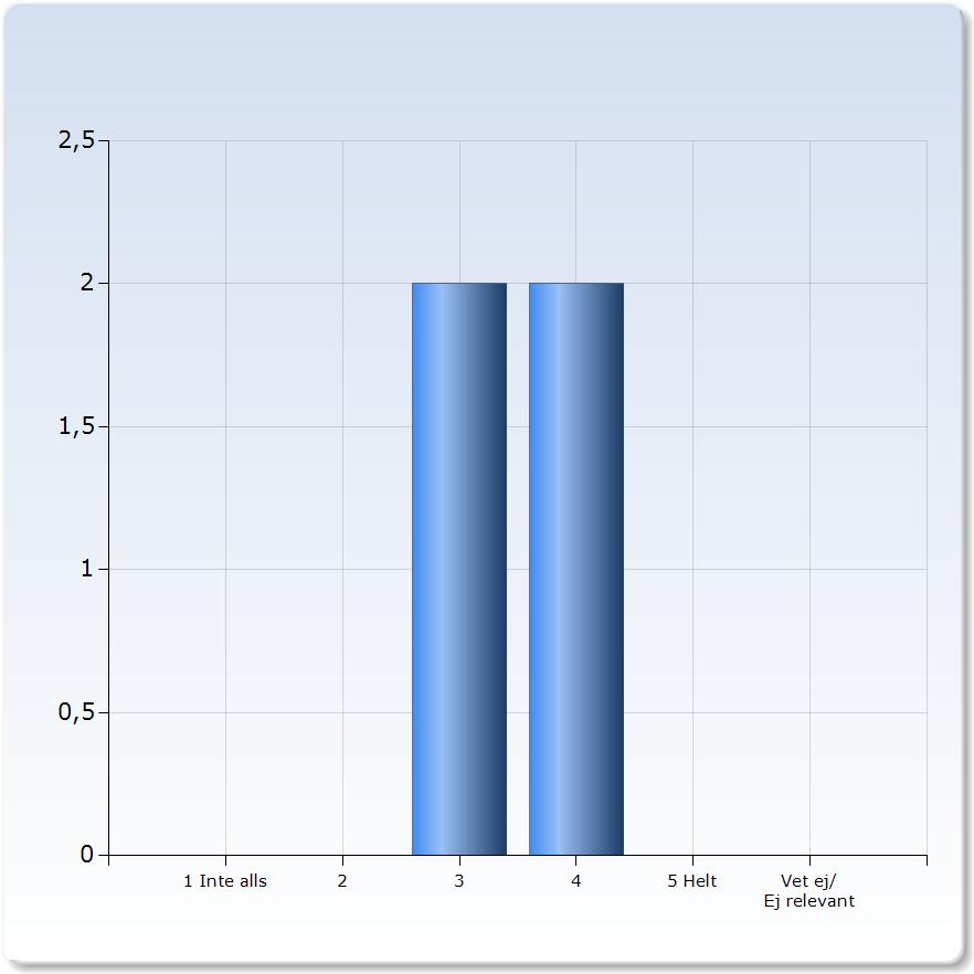 0. Administration och studiemiljö Jag upplever att kursen var väl organiserad Jag upplever att kursen var väl organiserad Antal (00,0%) Jag har kunnat hitta