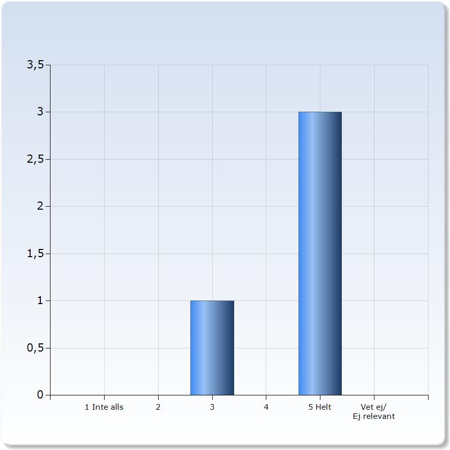 Jag tror att jag kommer att ha nytta av det jag lärt mig efter utbildningen Jag tror att jag kommer att ha nytta av det Antal jag lärt mig efter utbildningen (00,0%) Kommentar om målen Svårt Jag