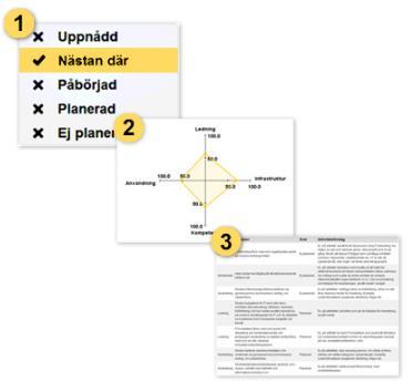 LIKA, it-tempen för skolan - vad är det? Ett självskattningsverktyg i tre delar. 1. skattning 2. sammanfattning 3.