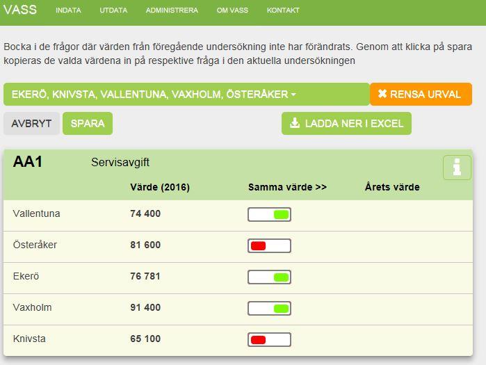 oförändrat klickar man på den röda markeringen så att den blir grön.