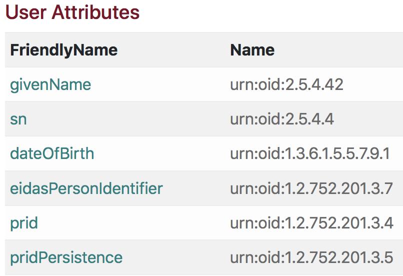 eidas minimum dataset Fysisk person eidas person identifierare - {från land}/{till land}/{identifierare} Förnamn Efternamn Födelsedatum Optioner (födelseplats, adress, kön, etc.