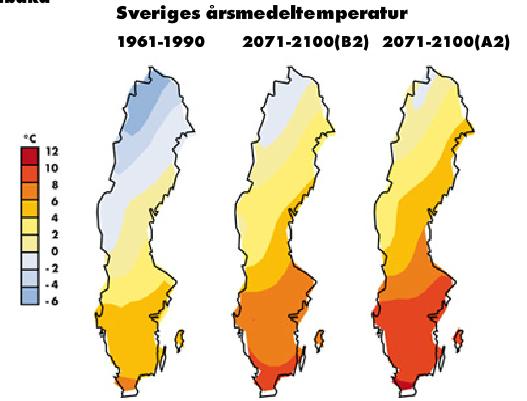 Sveriges framtida klimat Temperaturen Medeltemperaturen kan öka med omkring 2 grader fram till 2020.