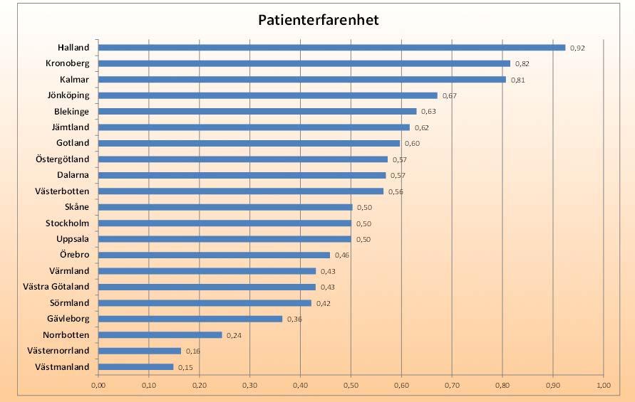 se/vi_arbetar_med/oppnajamforelser/halso-_och_sjukvard_2/overblick-2012 - Rapporten