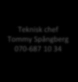 se Logistik Chef Mikael Jonsson 073-950 63 00 Teknisk
