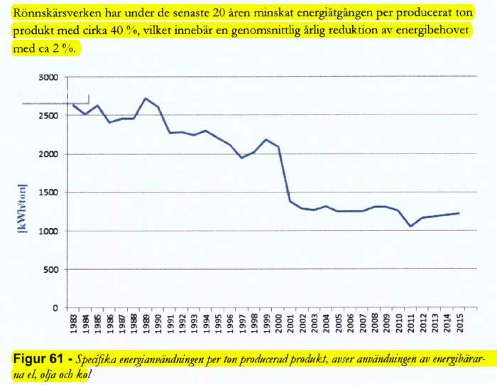 Förbrukning av el+olja+kol relativt produktionen (aktbilaga 267 Prövotidsredovisning, bil 5, avsnitt 6) OBS!