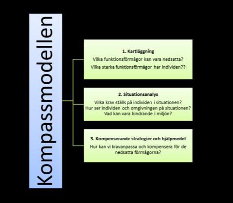 Användarvänlig och lättöverskådlig, lätt att lära och använda. (TP) Underlag för kartläggning av ojämna och starka förmågor.