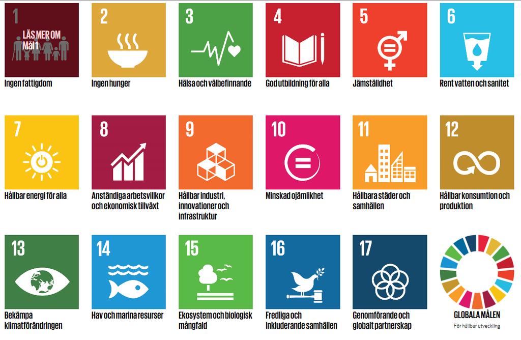 FNs globala mål - Agenda