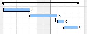 Preliminärbokad/bokad Offert/order funktionen på aktiviteter kan användas som preliminärbokad/bokad om användarna prliminärbokar jobb som resursägaren sedan ändrar till bokade.