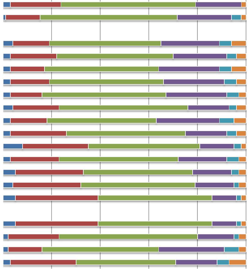 Frågan om oro över den politiska situationen i världen har varit med i undersökningen sedan början av 10-talet och det var också då som oron var som störst.