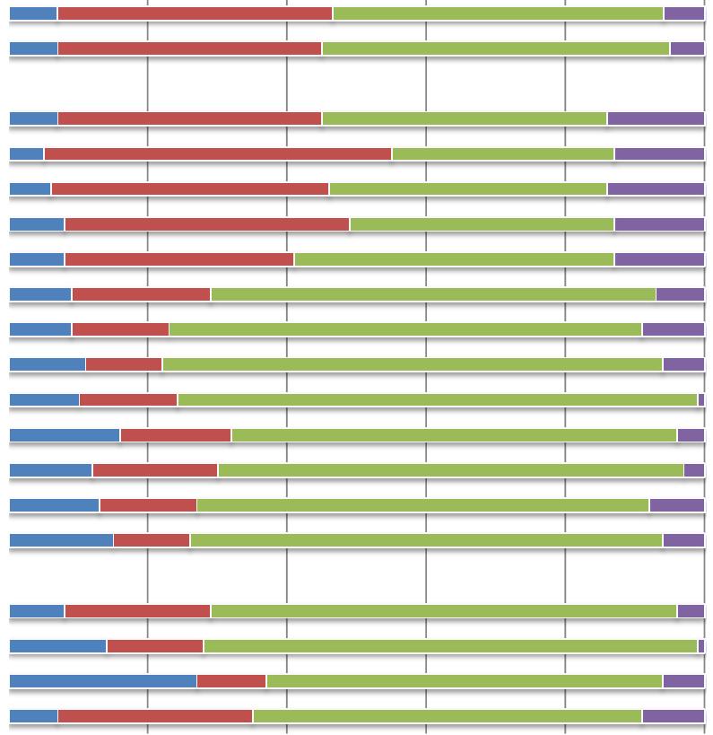 Ungefär en fjärdedel av Sveriges befolkning anser att risken för en militär konflikt i Europa är mycket eller ganska stor.