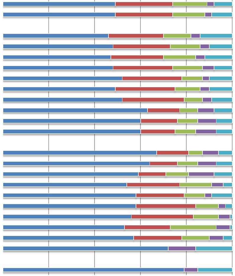 Män och personer i åldersgruppen - år är i större grad för ett medlemskap i Nato jämfört med andra grupper... Svenskarnas försvarsvilja Frågeställning: Antag att Sverige anfalls.