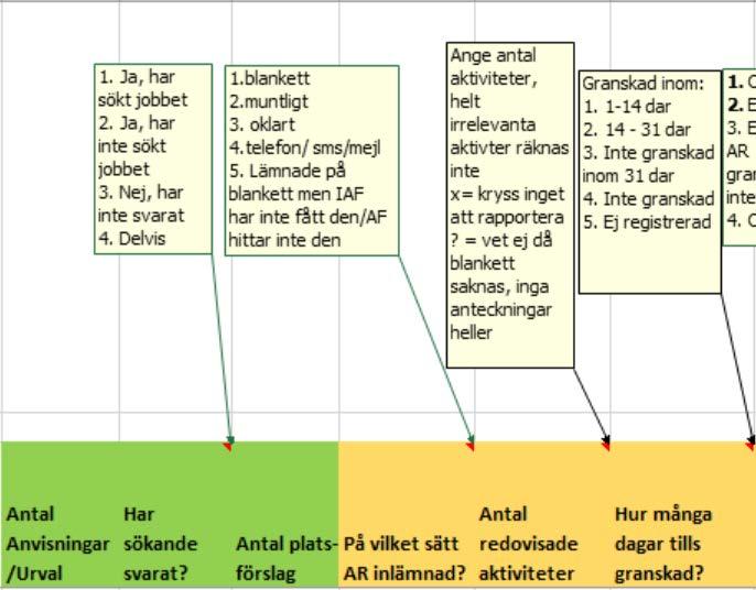 Bilaga 3 Ärendegranskningsmall IAF har använt frågorna i mallen nedan i ärendegranskningen.