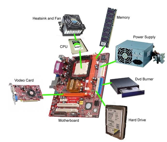 PC (Hårdvara) Operativsystemet installeras