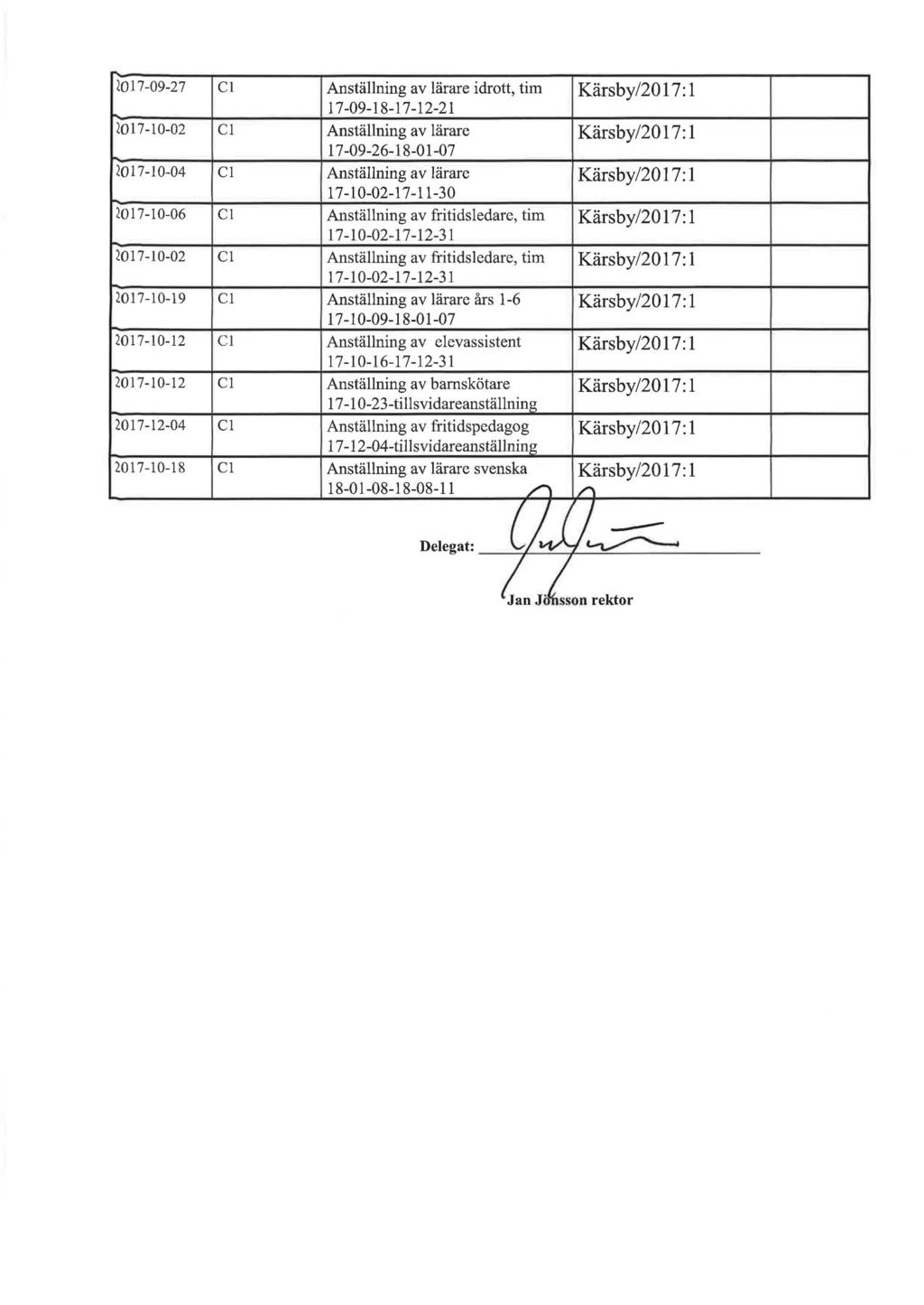 Wl 7-09-27 Cl Anställning av lärare idrott, tim Kärsby/2017:1.
