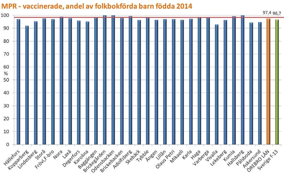 Vid utlandsresa erbjuds vaccination från 6 mån ålder.