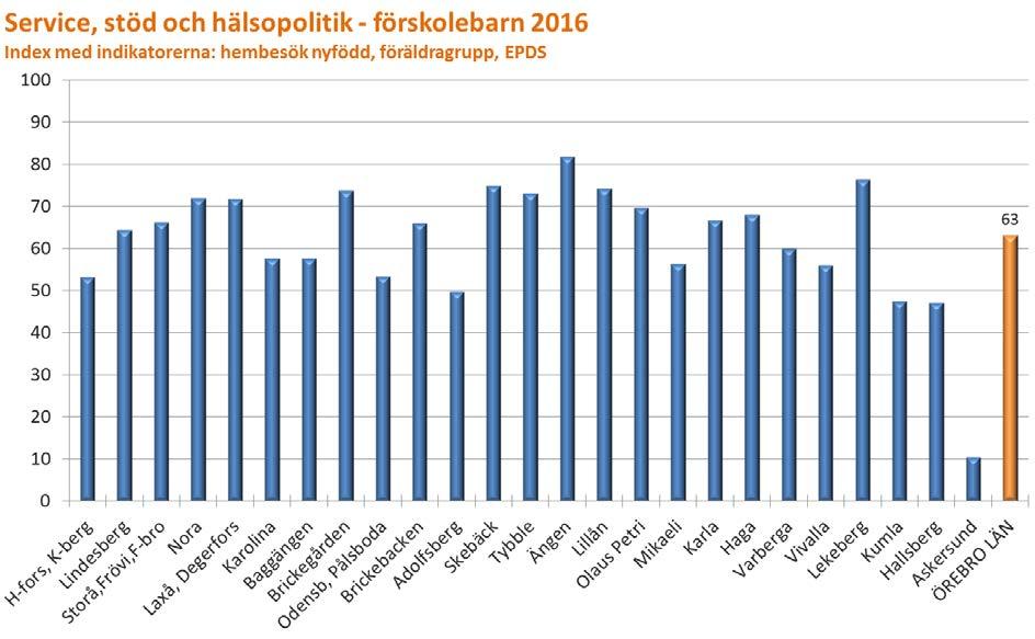 BVC i Askersund utmärker sig med att ha erbjudit ett mycket begränsat stöd och service.