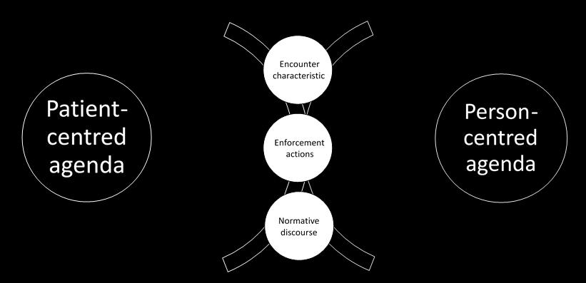 The connection between the healthcare encounters experienced as enhancing discontinuity or