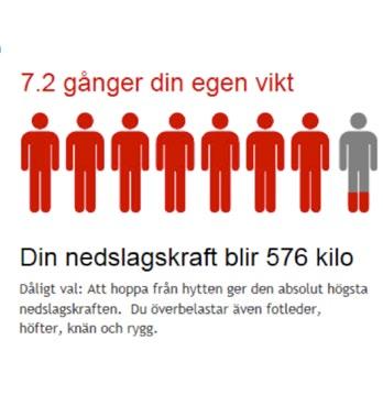 Aldrig Sällan Ibland Ofta Mycket ofta a) Nacken b) Skuldra/axel c) Armbågar d) Händer/handleder e) Ryggens övre del Psykisk arbetsmiljö arbetsmiljö samt om du är nöjd och f) Ländrygg Följande avser