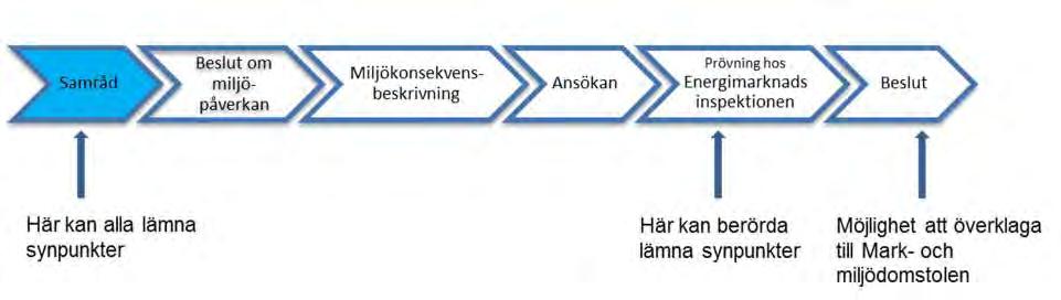 2.2 Presentation av Bergvik Skog Bergvik Skog AB, nedan benämnt Bergvik, är ett av Sveriges största skogsägande bolag och ägs, förutom av Stora Enso och BillerudKorsnäs, av institutionella